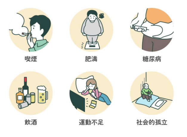 認知症の危険因子：喫煙、肥満、糖尿病、飲酒、運動不足、社会的孤立