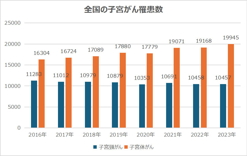 国立がん研究センターがん情報サービス