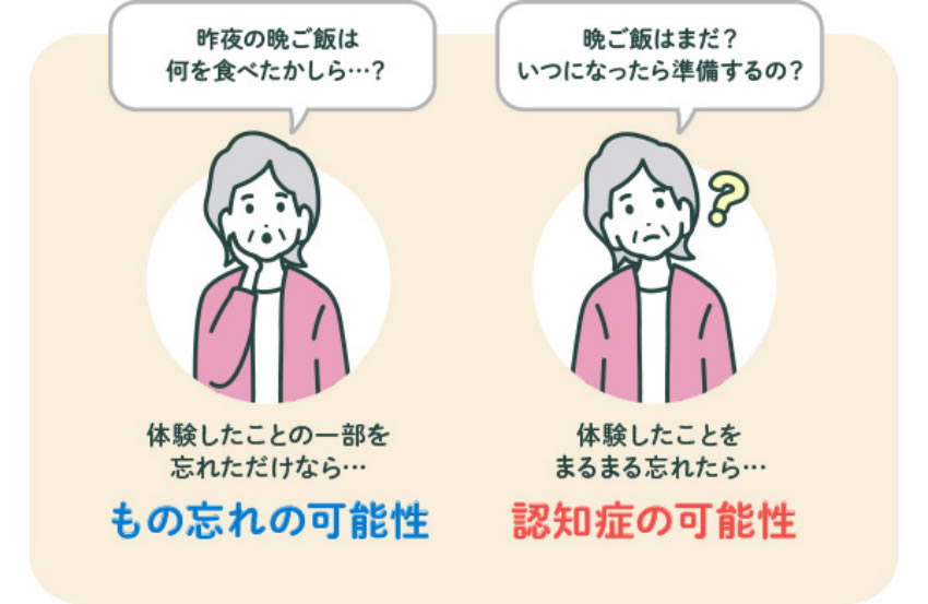 もの忘れの可能性と認知症の可能性の違い